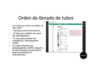 Orden de llenado de tubos
• Los tubos por vacío se cargan en
otro orden
• 1)Frascos para hemocultivos.
• 2) Tubo para análisis de suero:
sin anticoagulante.
• 3) Tubo para pruebas de
coagulación: anticoagulante
citrato.
• 4) Tubos restantes con
anticoagulantes: EDTA, Heparina
de litio, jeringas de gasometría,
tubo de velocidad de
sedimentación
 