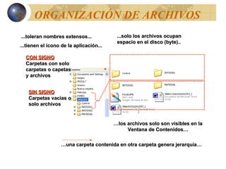 ORGANIZACIÓN DE ARCHIVOS SIN SIGNO Carpetas vacías o solo archivos CON SIGNO Carpetas con solo carpetas o capetas y archivos ...solo los archivos ocupan espacio en el disco (byte).. … los archivos solo son visibles en la Ventana de Contenidos… ...toleran nombres extensos... ...tienen el icono de la aplicación... … una carpeta contenida en otra carpeta genera jerarquía… 