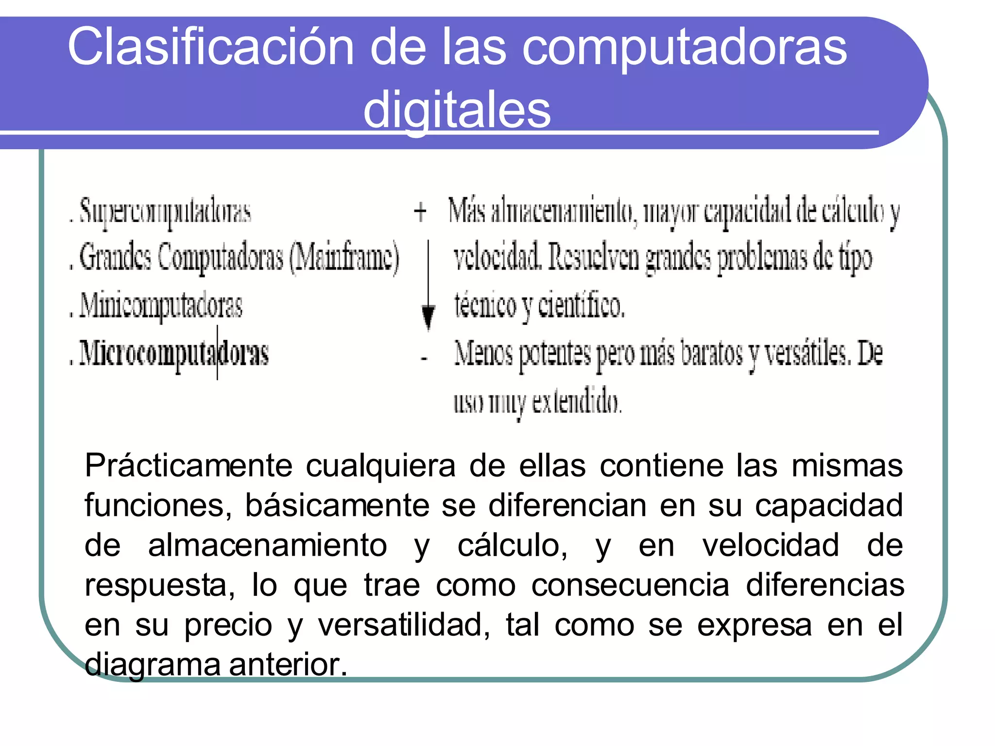Clasificación de las computadoras digitales Prácticamente cualquiera de ellas contiene las mismas funciones, básicamente se diferencian en su capacidad de almacenamiento y cálculo, y en velocidad de respuesta, lo que trae como consecuencia diferencias en su precio y versatilidad, tal como se expresa en el diagrama anterior.  