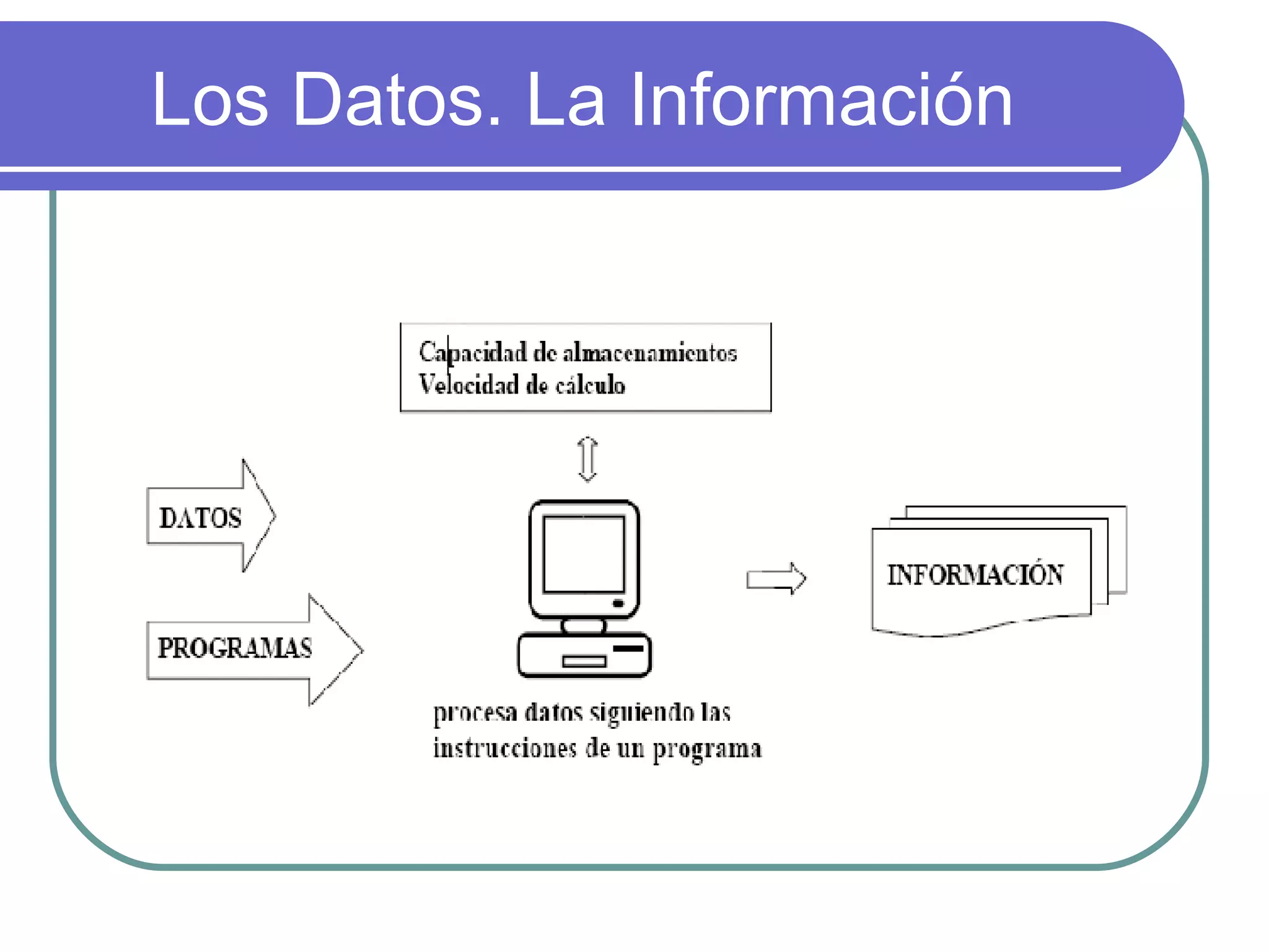 Los Datos. La Información 