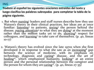 ING
 Traduce al español las siguientes oraciones extraídas del texto y
 luego clasifica las palabras subrayadas para completar la tabla de la
 página siguiente.
1. But when nursing1 leaders and staff nurses describe how they use
  Watson’s theory in their clinical practices, her ideas are at once
  familiar: listening2 to patients, seeing3 the person behind the
  disease, paying attention4 to what they are doing5 at the moment
  rather than the million tasks yet to do, showing6 respect for
  colleagues, and learning7 to take care of themselves. (p. 40, líneas
  10-17)

2. Watson’s theory has evolved since the late 1970s when she first
  developed it in response to what she saw as an increasing8 gap
  between the science of medicine, with its emphasis on
  technology, diagnosis and curing9 disease, and the art of
  healing10, which emphasized humanity, looking11 at an entire
  person and the personal relationship between the caregiver and
  the person for whom they are caring12. (p. 40, líneas 27-35)
 
