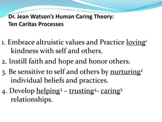 Dr. Jean Watson’s Human Caring Theory:
  Ten Caritas Processes

1. Embrace altruistic values and Practice loving1
    kindness with self and others.
2. Instill faith and hope and honor others.
3. Be sensitive to self and others by nurturing2
    individual beliefs and practices.
4. Develop helping3 – trusting4- caring5
    relationships.
 