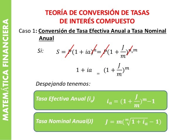 Formulas Conversion De Tasas De Interes creditoiner