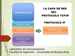 Laboratorio de Comunicaciones
Facultad de Ingeniería – Universidad de Buenos Aires
 