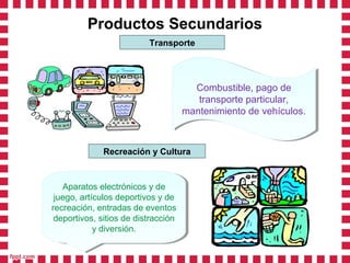 Productos Secundarios
                          Transporte




                                        Combustible, pago de
                                         Combustible, pago de
                                         transporte particular,
                                          transporte particular,
                                      mantenimiento de vehículos.
                                      mantenimiento de vehículos.



              Recreación y Cultura



    Aparatos electrónicos yyde
    Aparatos electrónicos de
 juego, artículos deportivos yyde
  juego, artículos deportivos de
recreación, entradas de eventos
 recreación, entradas de eventos
 deportivos, sitios de distracción
  deportivos, sitios de distracción
            yydiversión.
               diversión.
 
