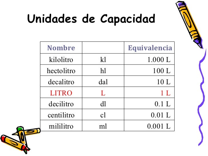 Clase matematica1 Clase matematica1