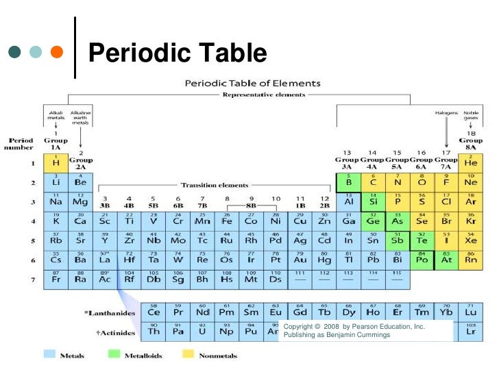 Estados de la Materia, Configuración Electrónica y Tabla
