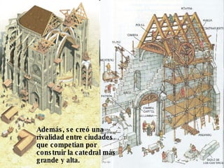 Además, se creó una  rivalidad entre ciudades  que competían por construir la catedral más grande y alta. 