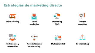 Estrategias de marketing directo
Telemarketing
Multicanalidad
Automatización
de marketing
Testimonios y
referencias
Email
marketing
Re-marketing
Marketing
SMS
Ofertas
especiales
 