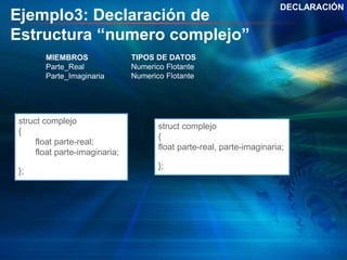 Ejemplo3: Declaración de
Estructura “numero complejo”
DECLARACIÓN
struct complejo
{
float parte-real;
float parte-imaginaria;
};
struct complejo
{
float parte-real, parte-imaginaria;
};
MIEMBROS
Parte_Real
Parte_Imaginaria
TIPOS DE DATOS
Numerico Flotante
Numerico Flotante
 