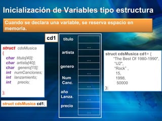 Inicialización de Variables tipo estructura
struct cdsMusica
{
char titulo[40];
char artista[40];
char genero[15];
int numCanciones;
int lanzamiento;
int precio;
};
struct cdsMusica cd1= {
“The Best Of 1980-1990",
“U2",
“Rock” ,
15,
1998,
50000
};
Cuando se declara una variable, se reserva espacio en
memoria.
struct cdsMusica cd1;
…
…
…
…
…
…
cd1 titulo
artista
genero
Num
Canc.
año
Lanza.
precio
 