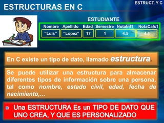 ESTRUCTURAS EN C
ESTRUCT. Y C
En C existe un tipo de dato, llamado
“Luis” “Lopez” 17 4.5
Nombre Apellido Edad NotaInf1
4.4
NotaCalc1
1
Semestre
ESTUDIANTE
Se puede utilizar una estructura para almacenar
diferentes tipos de información sobre una persona,
tal como nombre, estado civil, edad, fecha de
nacimiento,…
 