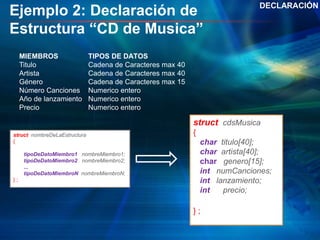 Ejemplo 2: Declaración de
Estructura “CD de Musica”
DECLARACIÓN
struct cdsMusica
{
char titulo[40];
char artista[40];
char genero[15];
int numCanciones;
int lanzamiento;
int precio;
} ;
MIEMBROS
Titulo
Artista
Género
Número Canciones
Año de lanzamiento
Precio
TIPOS DE DATOS
Cadena de Caracteres max 40
Cadena de Caracteres max 40
Cadena de Caracteres max 15
Numerico entero
Numerico entero
Numerico entero
struct nombreDeLaEstructura
{
tipoDeDatoMiembro1 nombreMiembro1;
tipoDeDatoMiembro2 nombreMiembro2;
...
tipoDeDatoMiembroN nombreMiembroN;
} ;
 