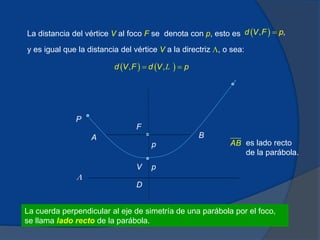 La distancia del vértice V al foco F se denota con p, esto es    ,
,
d V F p
V
L
P
F
D
p
p
A B
y es igual que la distancia del vértice V a la directriz L, o sea:
   
 
, ,
d V F d V p
L
La cuerda perpendicular al eje de simetría de una parábola por el foco,
se llama lado recto de la parábola.
AB es lado recto
de la parábola.
 