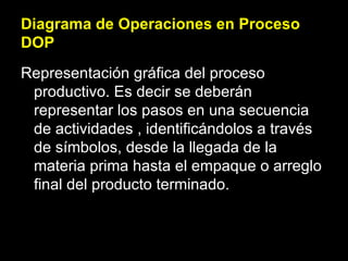 Diagrama de Operaciones en Proceso DOP Representación gráfica del proceso productivo. Es decir se deberán representar los pasos en una secuencia de actividades , identificándolos a través de símbolos, desde la llegada de la materia prima hasta el empaque o arreglo final del producto terminado. 