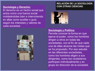 RELACIÓN DE LA SOCIOLOGÍA
CON OTRAS CIENCIAS.
Sociología y Política:
Permite conocer la forma en que
ejerce el poder, como los hombres
dirigen a otros en todas las
sociedades, con el fin de que cada
una de ellas alcance las metas que
se ha propuesto. Por eso estudia
en las diferentes sociedades,
como los hombres eligen a sus
dirigentes, como los ciudadanos
participan individualmente y en
grupo en dirección de la sociedad.
Sociología y Derecho:
El derecho es un hecho social que
actúa como una fuerza social
moldeándolas bien e interviniendo
en ellas como auxiliar o guía
según los intereses y valores de
cada sociedad.
 