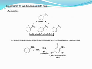 Mecanismo de los directores a orto-para
-Activantes
La anilina está tan activada que su bromación se produce sin necesidad de catalizador
 