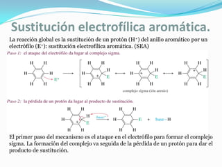 Sustitución electrofílica aromática.
La reacción global es la sustitución de un protón (H+) del anillo aromático por un
electrófilo (E+): sustitución electrofílica aromática. (SEA)
El primer paso del mecanismo es el ataque en el electrófilo para formar el complejo
sigma. La formación del complejo va seguida de la pérdida de un protón para dar el
producto de sustitución.
 