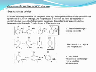 - Desactivantes débiles
Mecanismo de los directores a orto-para
La mayor electronegatividad de los halógenos retira algo de carga del anillo aromático y esto dificulta
ligeramente la SEAr. Sin embargo, una vez producida la reacción, los pares de electrones no
compartidos que poseen los halógenos son capaces de deslocalizar la carga positiva del ión
bencenonio estabilizándolo. Por ello dirigen la SEAr a orto-para.
El Cl estabiliza la carga +
una vez producida
El Cl estabiliza la carga +
una vez producida
El Cl no puede
interaccionar con la carga +
y no la estabilza
adicionalmente
 
