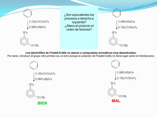 ¿Son equivalentes los
procesos a derecha e
izquierda?
¿Altera el producto el
orden de factores?
Los electrófilos de Friedel-Crafts no atacan a compuestos aromáticos muy desactivados.
Por tanto, introducir el grupo nitro primero es un error porque la acilación de Friedel-Crafts no tiene lugar sobre el nitrobenceno.
BIEN
MAL
 