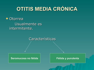 OTITIS MEDIA CRÓNICA Otorrea Usualmente es intermitente. Características   Seromucosa no fétida Fétida y purulenta 