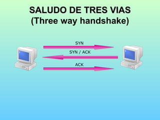 SALUDO DE TRES VIAS (Three way handshake) SYN ACK SYN / ACK 