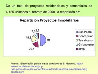 De un total de  proyectos residenciales y comerciales de 4.125 unidades a  febrero de 2008, la repartición es:  Fuente:  Elaboración propia, datos extraídos de  El Mercurio,  http :// infoinvi.uchilefau.cl / index.php /san-pedro-de-la-paz-concentra-la-mitad-de-la-oferta-inmobiliaria-del-gran- concepcion / 