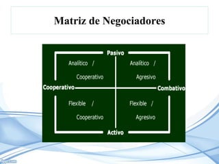 Matriz de Negociadores
 