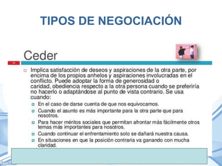 TIPOS DE NEGOCIACIÓN
 