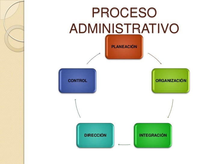 Resultado de imagen para procesos administrativos