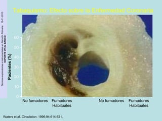 Técnicas
exploratorias
e
instrumentales
en
Atención
Primaria.
15-11-2010
SOPORTE
VITAL
BASICO
Tabaquismo: Efecto sobre la Enfermedad Coronaria
Waters et al. Circulation. 1996;94:614-621.
0
10
20
30
40
50
60
Progresión de
Lesiones Existentes
Pacientes
(%)
Fumadores
Habituales
No fumadores
0
10
20
30
40
50
60
Formación de
Nuevas Lesiones
Pacientes
(%)
Fumadores
Habituales
No fumadores
P=.002 P=.007
57
37 36
20
 