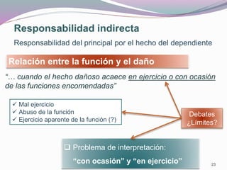 23
Responsabilidad indirecta
Relación entre la función y el daño
“… cuando el hecho dañoso acaece en ejercicio o con ocasión
de las funciones encomendadas”
 Mal ejercicio
 Abuso de la función
 Ejercicio aparente de la función (?)
 Problema de interpretación:
“con ocasión” y “en ejercicio”
Debates
¿Límites?
Responsabilidad del principal por el hecho del dependiente
 
