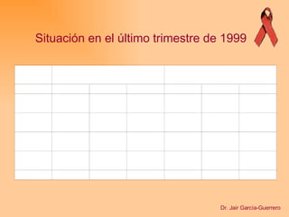 Situación en el último trimestre de 1999 Dr. Jair García-Guerrero 