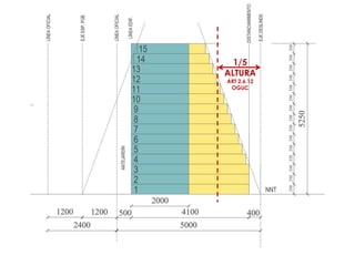 1/5
ALTURA
ART 2.6.12
OGUC
 
