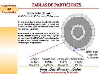 Arquitectura  del Computador TABLAS DE PARTICIONES 