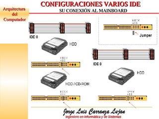 Arquitectura  del Computador CONFIGURACIONES VARIOS IDE SU CONEXIÓN AL MAINBOARD 