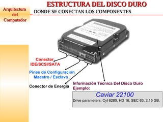 Arquitectura  del Computador ESTRUCTURA DEL DISCO DURO DONDE SE CONECTAN LOS COMPONENTES Conector IDE/SCSI/SATA Pines de Configuración Maestro / Esclavo Conector de Energía Información Técnica Del Disco Duro Ejemplo: Caviar 22100 Drive parameters: Cyl 6280, HD 16, SEC 63, 2.15 GB.  