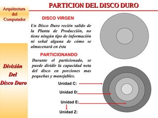 División  Del  Disco Duro Arquitectura  del Computador PARTICION DEL DISCO DURO Un Disco Duro recién salido de la Planta de Producción, no tiene ningún tipo de información ni señal alguna de cómo se almacenará en ésta DISCO VIRGEN Durante el particionado, se puede dividir la capacidad neta del disco en porciones mas pequeñas y manejables. PARTICIONANDO Unidad C: Unidad D: Unidad E: Unidad Z: 