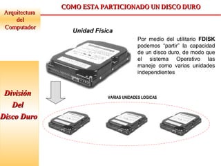 Arquitectura  del Computador COMO ESTA PARTICIONADO UN DISCO DURO Unidad Física Por medio del utilitario  FDISK  podemos “partir” la capacidad de un disco duro, de modo que el sistema Operativo las maneje como varias unidades independientes VARIAS UNIDADES LOGICAS División  Del  Disco Duro 