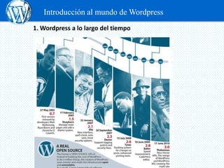 Introducción al mundo de Wordpress
1. Wordpress a lo largo del tiempo
 