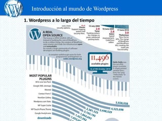 Introducción al mundo de Wordpress
1. Wordpress a lo largo del tiempo
 