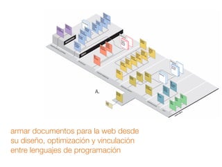 armar documentos para la web desde
su diseño, optimización y vinculación
entre lenguajes de programación
 