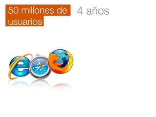 4 años50 millones de
usuarios
 