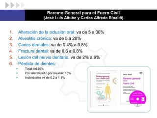 Peritaje Odontológico y Auditoría Odontológica | PDF