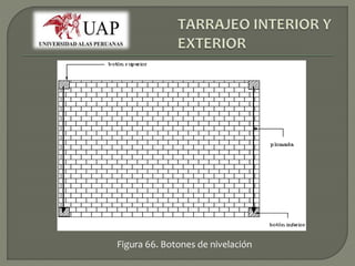 Figura 66. Botones de nivelación 
 