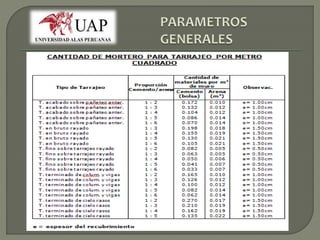 Clase 001 construcción ii