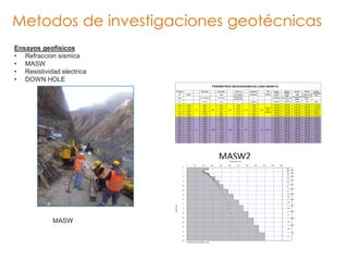 Metodos de investigaciones geotécnicas
MASW
Ensayos geofisicos
• Refraccion sismica
• MASW
• Resistividad electrica
• DOWN...