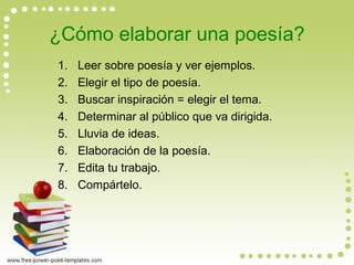¿Cómo elaborar una poesía?
1. Leer sobre poesía y ver ejemplos.
2. Elegir el tipo de poesía.
3. Buscar inspiración = elegir el tema.
4. Determinar al público que va dirigida.
5. Lluvia de ideas.
6. Elaboración de la poesía.
7. Edita tu trabajo.
8. Compártelo.
 