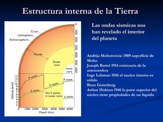 Estructura interna de la Tierra
                   Las ondas sísmicas nos
                   han revelado el interior
                   del planeta


                 Andrija Mohorovicic 1909 superficie de
                 Moho
                 Joseph Barrel 1914 existencia de la
                 astenoesfera
                 Inge Lehman 1936 el nucleo interno es
                 sólido
                 Beno Gutenberg
                 Arthur Holmes 1946 la parte superior del
                 núcleo tiene propiedades de un liquido
 