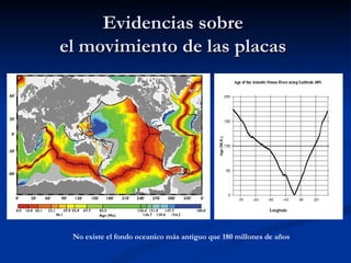 Evidencias sobre
el movimiento de las placas




 No existe el fondo oceanico más antiguo que 180 millones de años
 